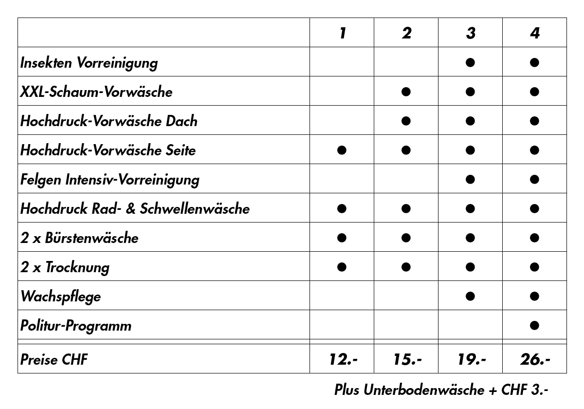 Waschanlage Programm Autowäsche Garage Galliker AG Bellach Solothurn Garage Galliker